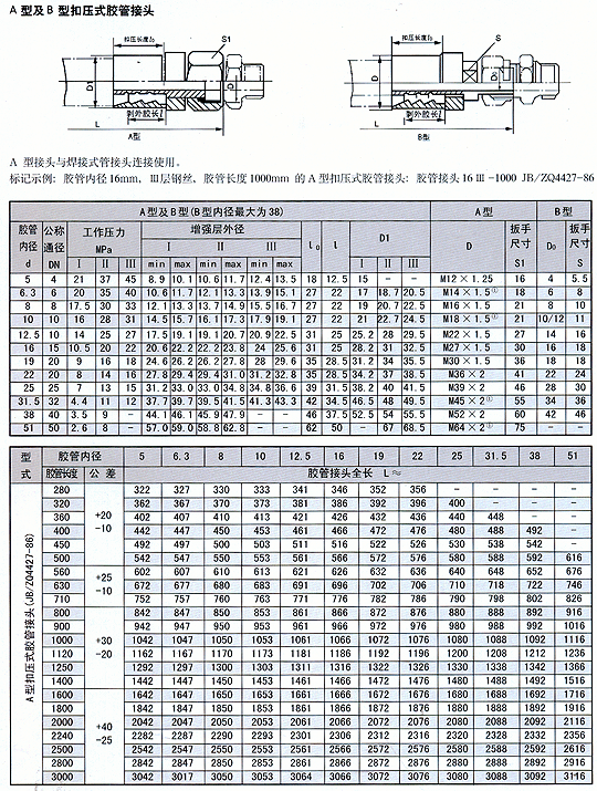 a,b,c型扣压式胶管接头
