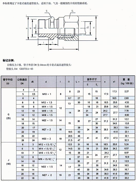 卡套式端直通管接头